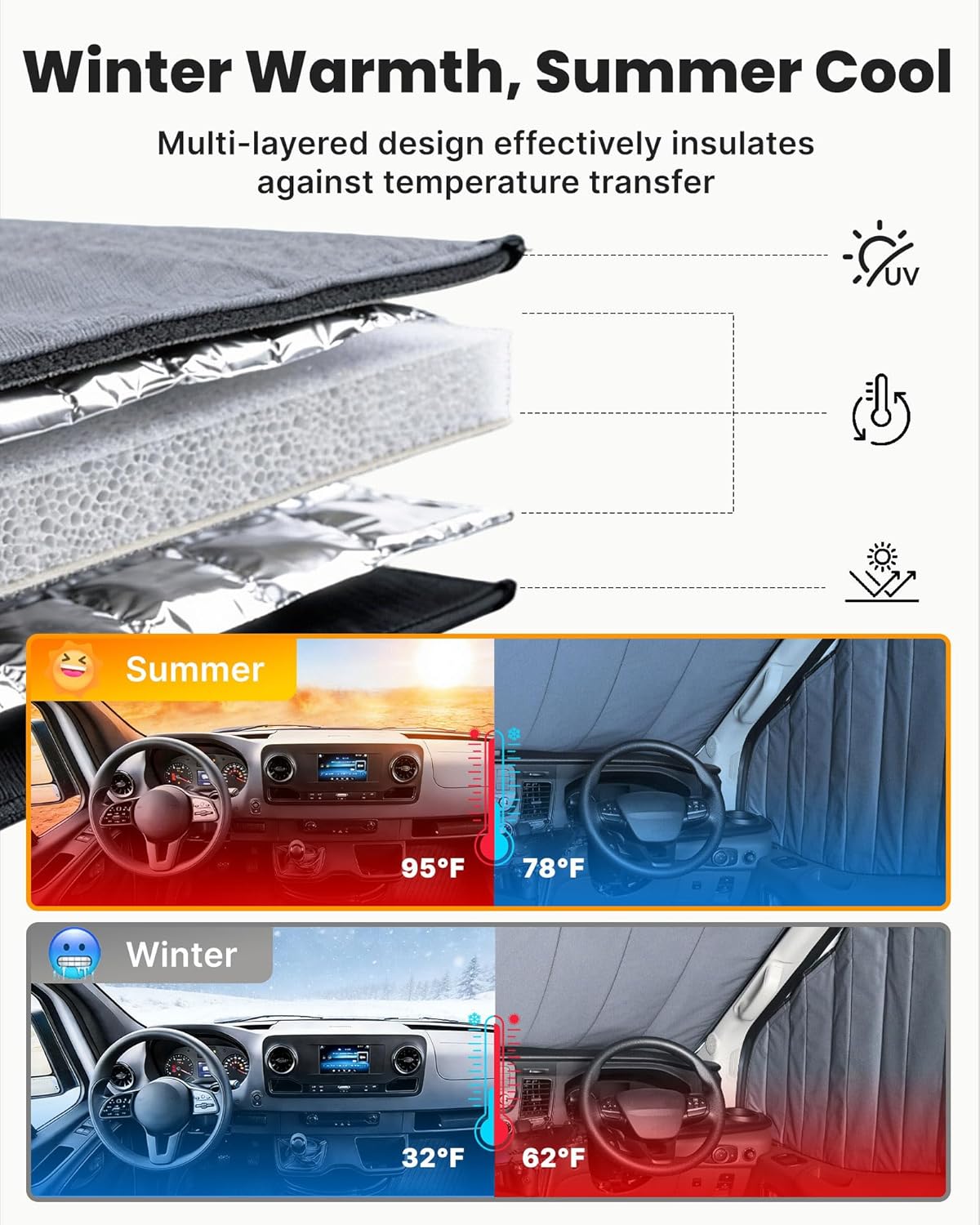 Insulated Blackout Van Window Covers for RAM Promaster - MELIPRON