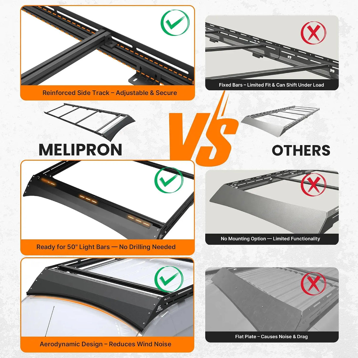 MELIPRON Aluminum Roof Rack for Mercedes-Benz Sprinter 144" WB High Roof