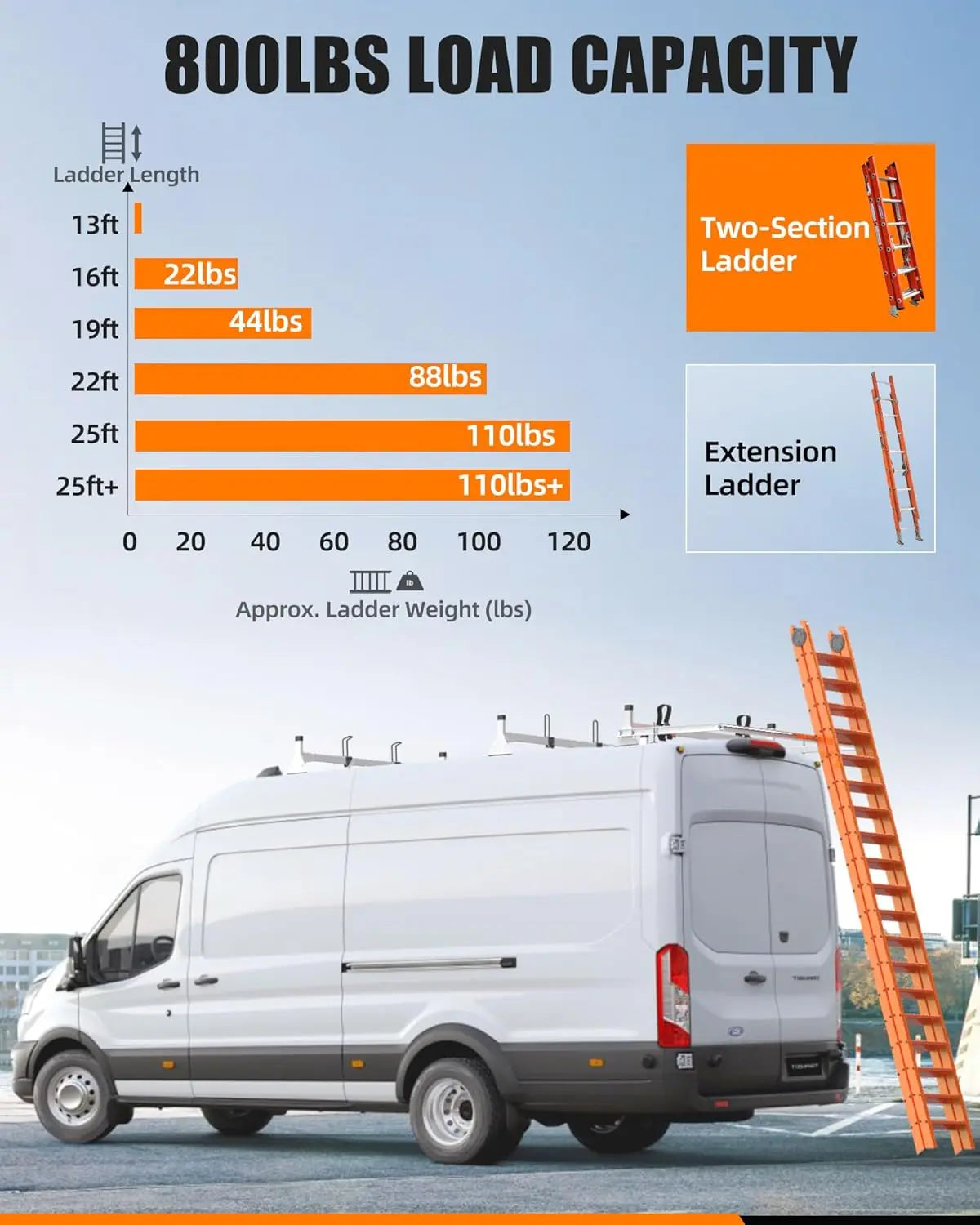 Cargo Van Roof Ladder Rack with 36" Rear Roller (NOT Affect Brake Light) Fit for Ford Transit 150 250 350, Low/Mid/High Roof, 800 Lbs Capacity Steel Ladder Rack for Van, No‑Drill Required-5