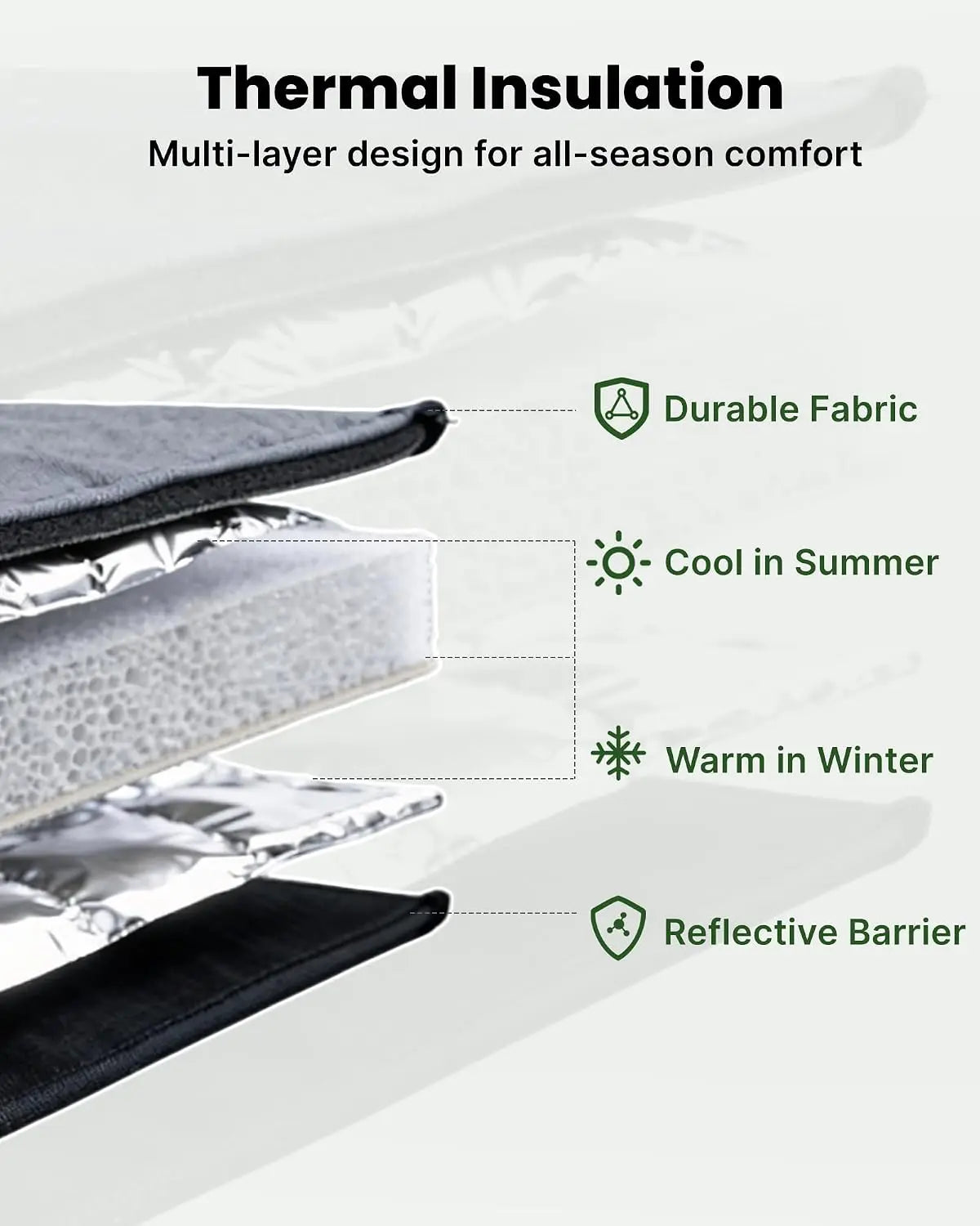 Melipron Magnetic Insulated Sliding Door Window Cover for Ford Transit Mid & High Roof 2015-2026