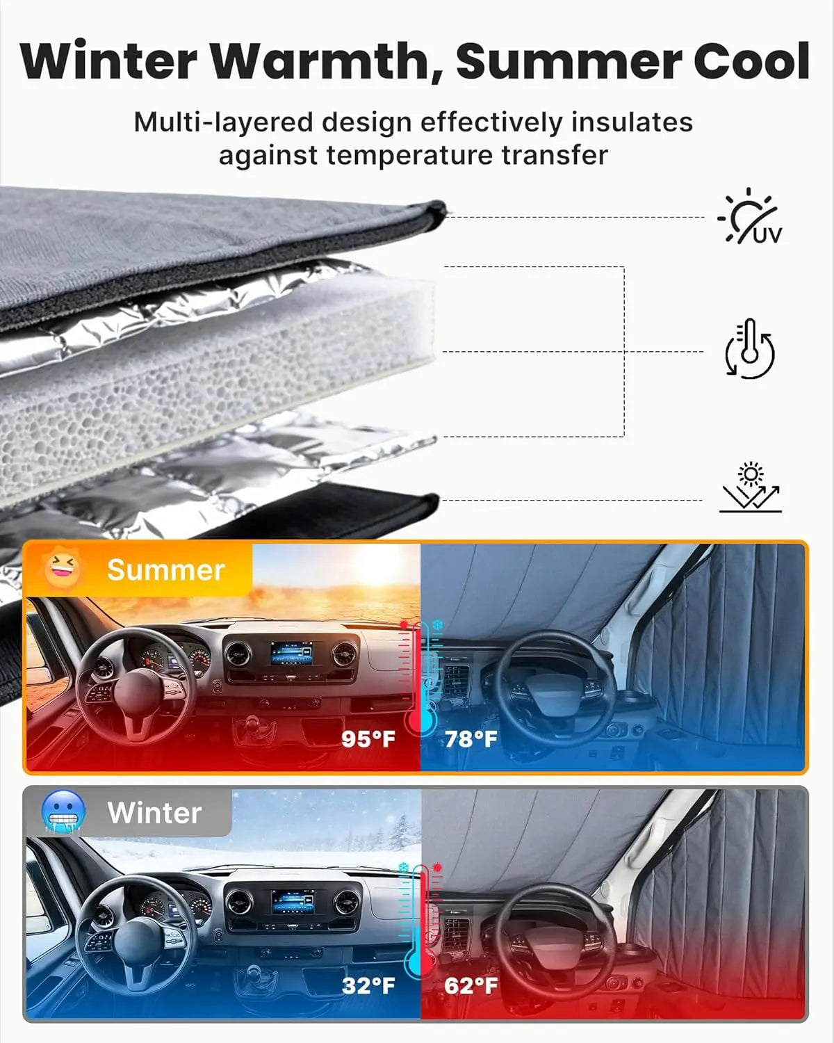 Magnetic Front Windshield Cover for Mercedes-Benz Sprinter Van NCV3/VS30 2007- on - MELIPRON